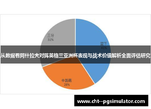 从数据看阿什拉夫对阵英格兰亚洲杯表现与战术价值解析全面评估研究 从数据看阿什拉夫对阵英格兰亚洲杯表现与战术价值解析全面评估研究
