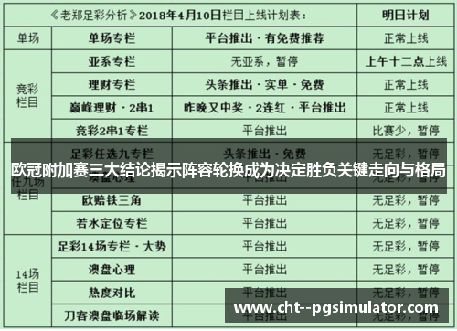 欧冠附加赛三大结论揭示阵容轮换成为决定胜负关键走向与格局 欧冠附加赛三大结论揭示阵容轮换成为决定胜负关键走向与格局